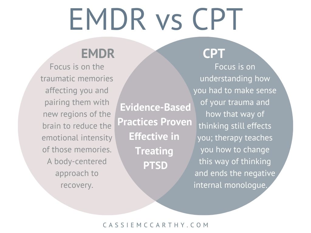 EMDR vs CPT Therapy Comparison for Trauma & PTSD